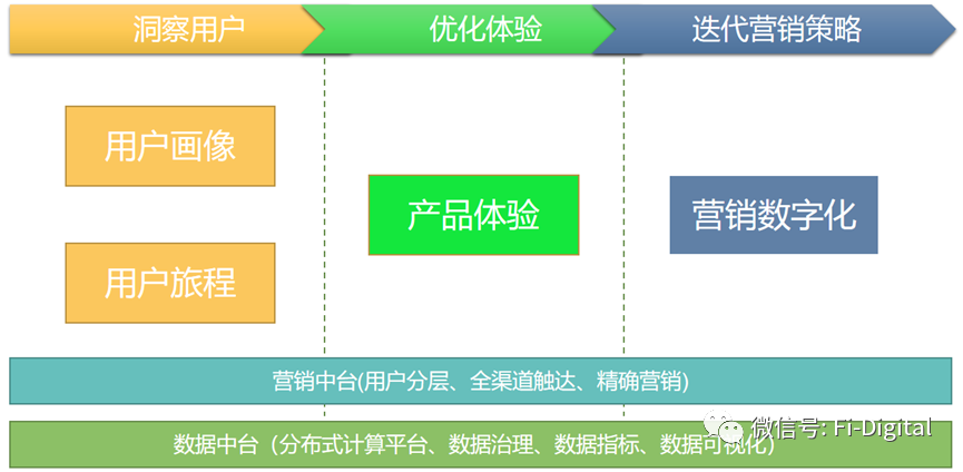 产品经理，产品经理网站